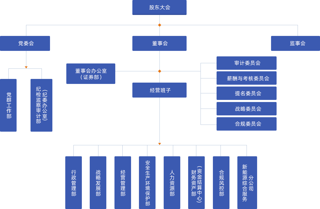 尊龙凯时中国站·官方网站